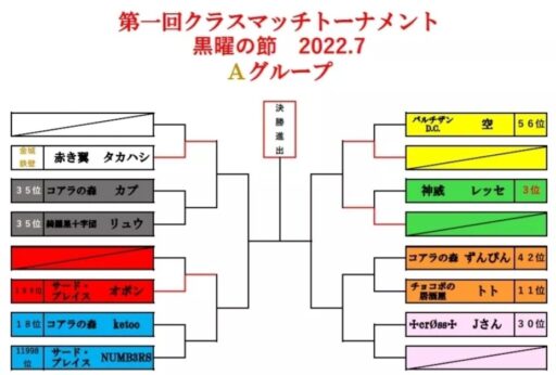 第一回クラスマッチトーナメント（手動）【ユーザーイベント】